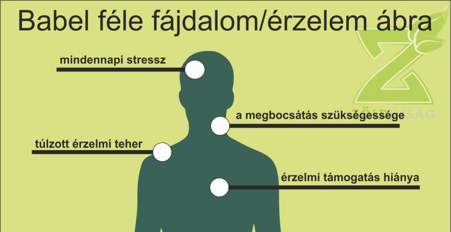 12 fájdalmas tünet, amit lelki sebek okozhatnak!